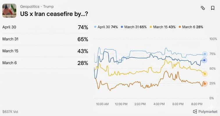Will the Iran War Spark a Global Energy Crisis?