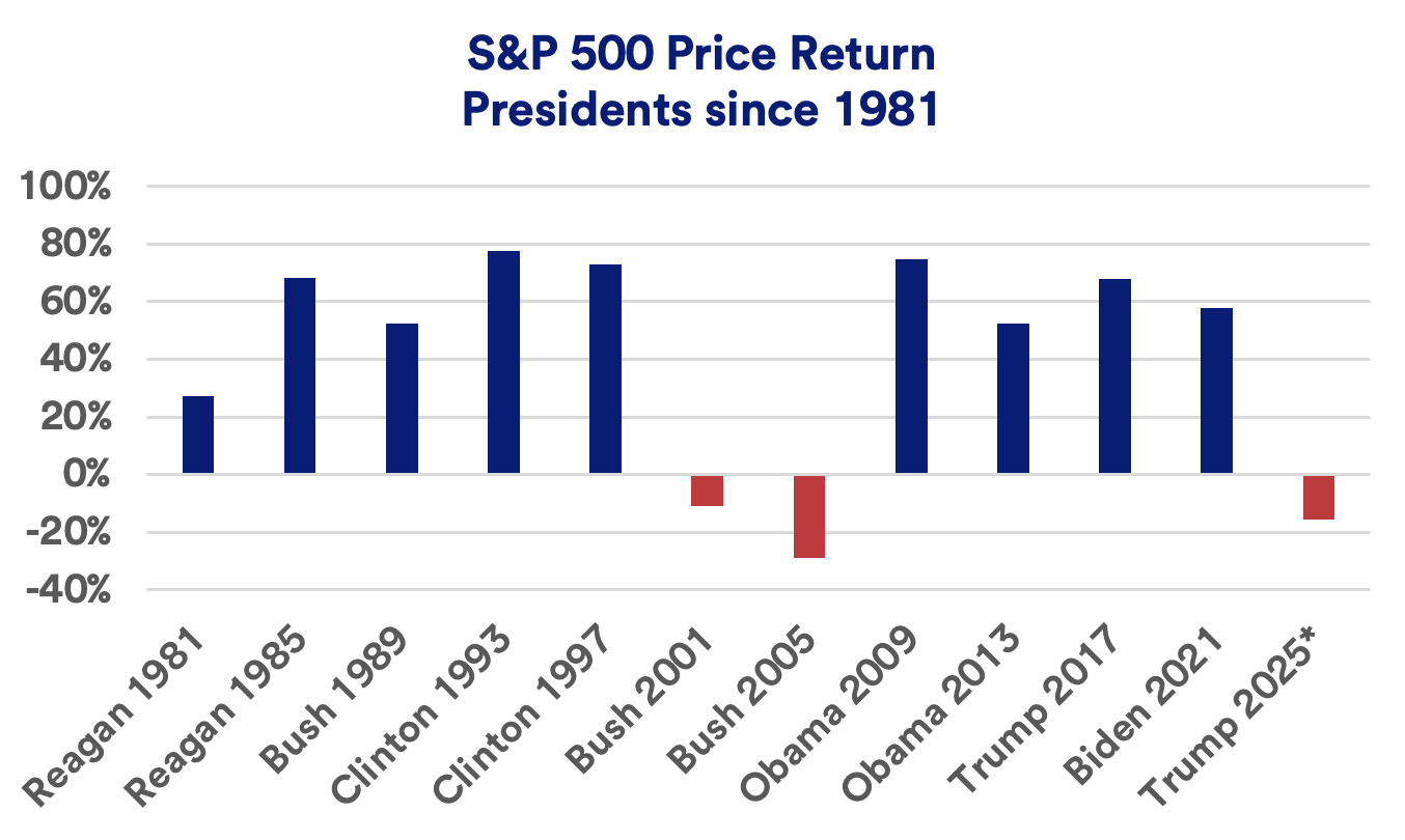 How Is China's Stock Market Outpacing The US Under Trump, And What Does It Mean For Global Markets?