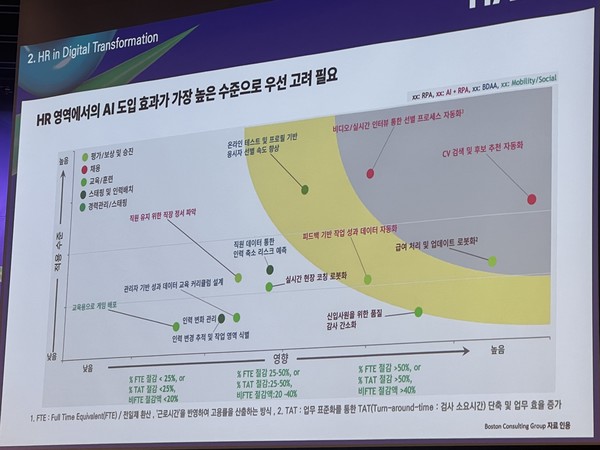 How AI Recruitment Platforms Are Revolutionizing The Hiring Landscape And What It Means For Tech Stocks Like NVIDIA And Alphabet