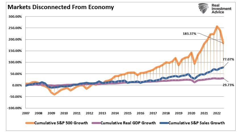 Are Markets Due for a Reckoning? Top Economist Warns of Looming Sell-Off