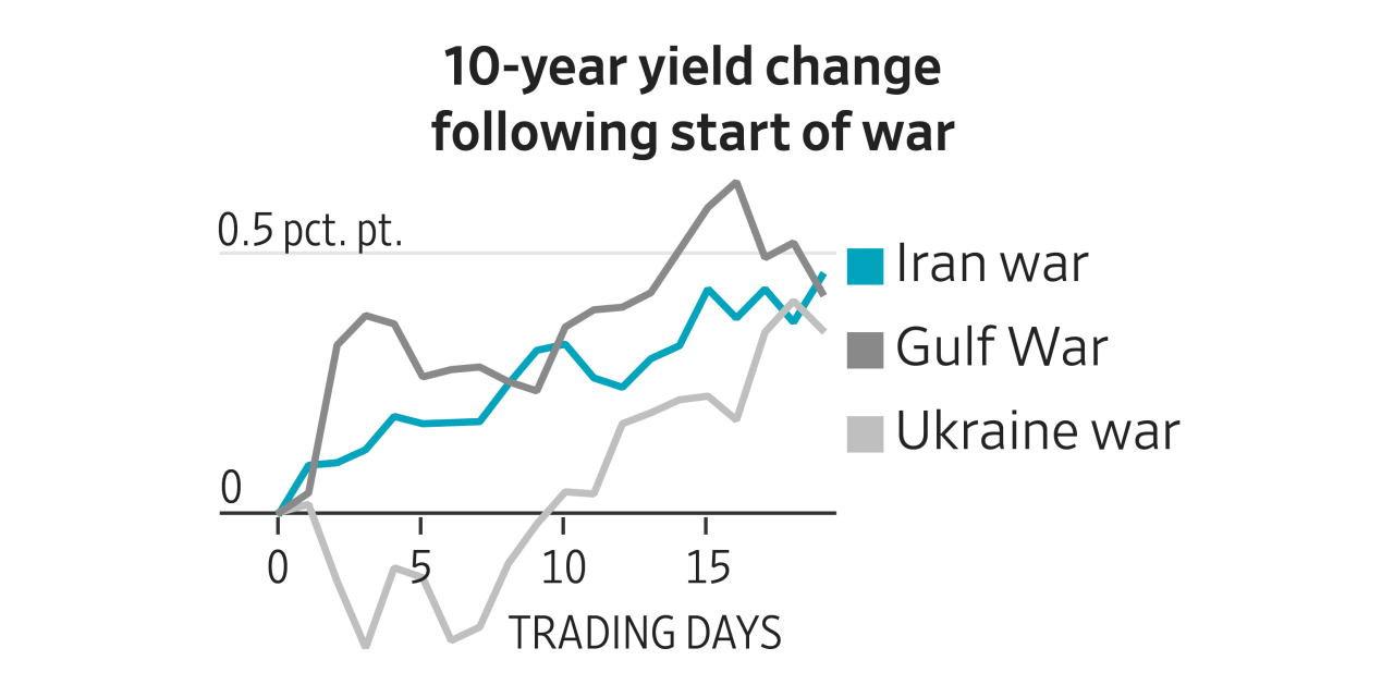 How Will The Iran War Fuel A Global Energy Crisis?
