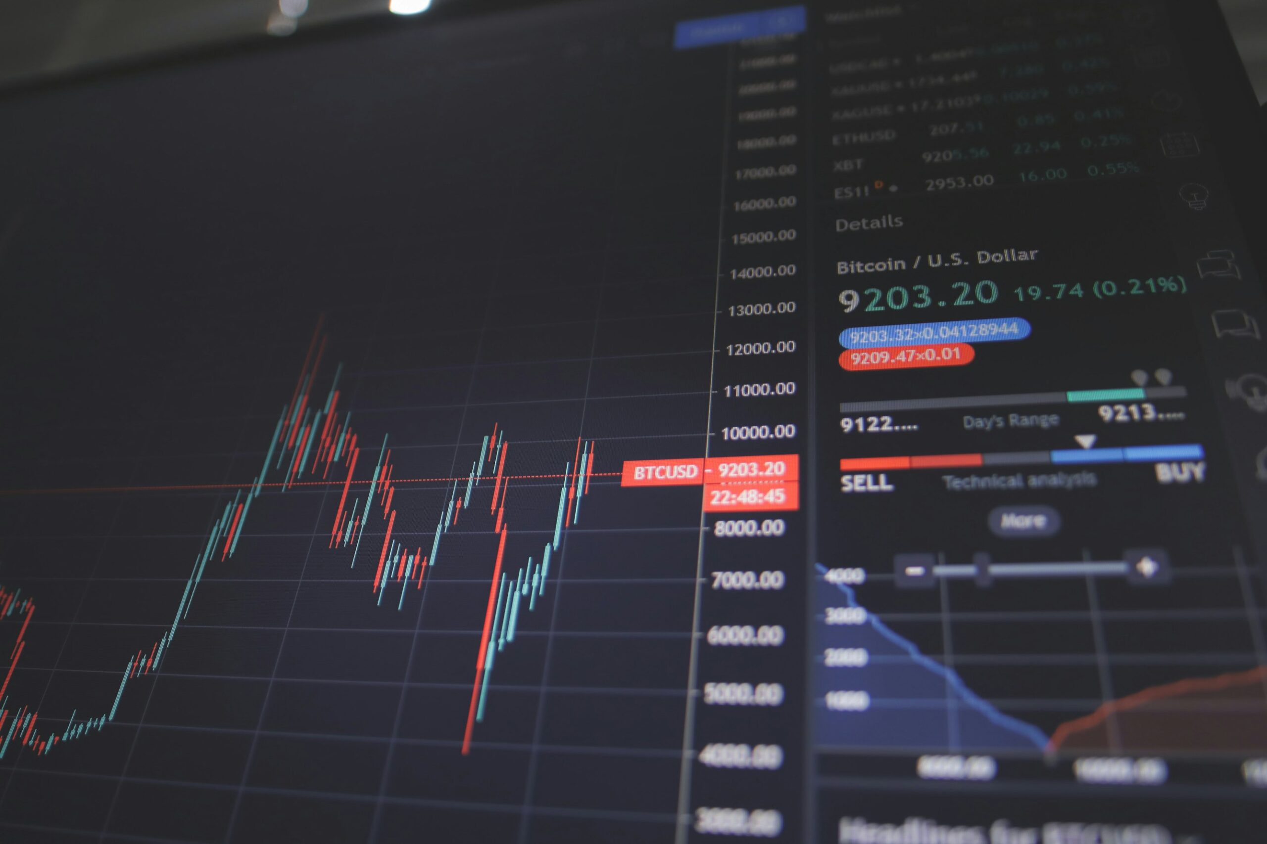 Market Data